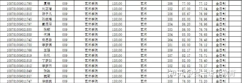 安徽建筑大学2022年录取分数线(安徽建筑大学2021年录取分数)