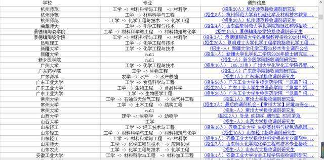 考研适合捡漏的211大学(会计考研适合捡漏的211大学)