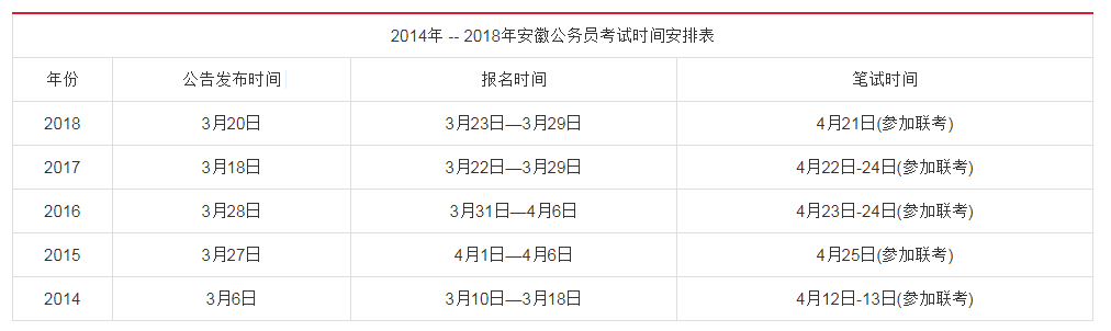 今年安徽省考比去年简单吗(安徽省考比江苏省考简单)