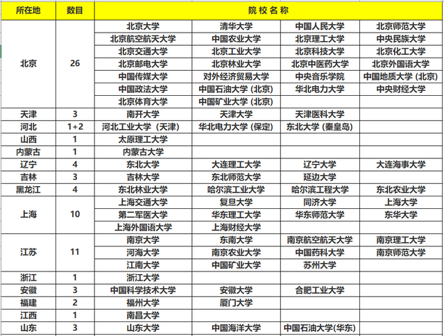 河南211大学名单高校(河南211 985大学名单)