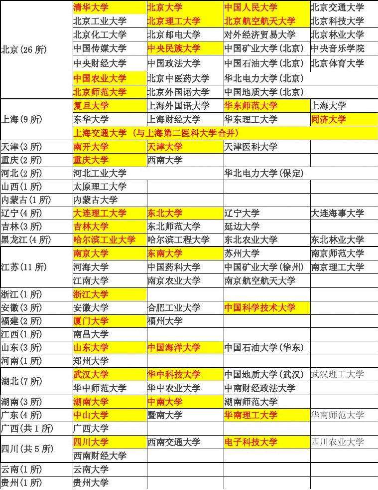 河南211大学名单高校(河南211 985大学名单)