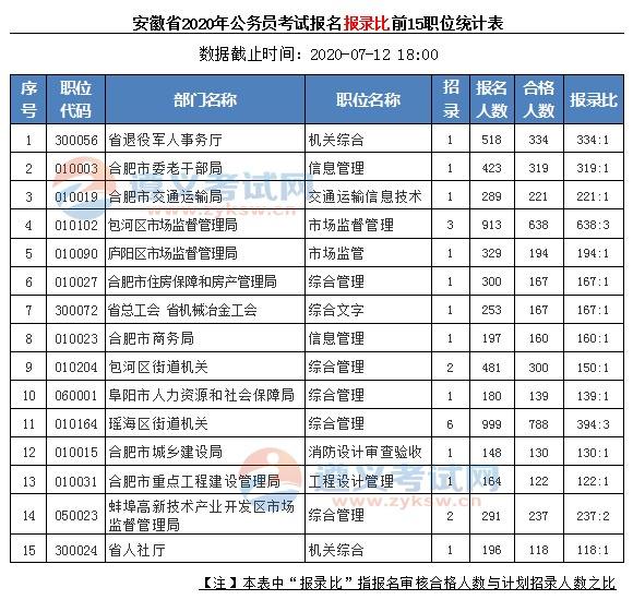 2020年安徽省公务员考试网(2020年安徽省公务员考试真题)