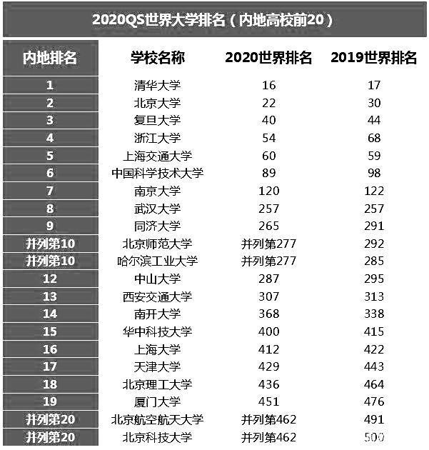 中国十大顶尖大学排名(中国十大顶尖大学排名中国药科大学属于985还是211)