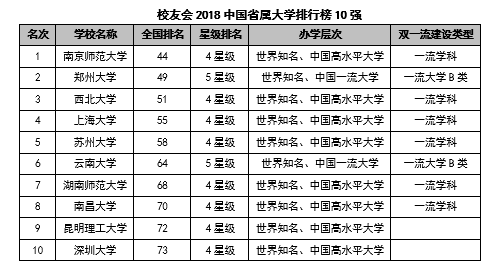 中国十大顶尖大学排名(中国十大顶尖大学排名中国药科大学属于985还是211)