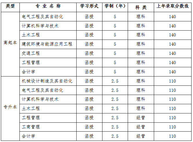 安徽成人高校招生网官网2021(安徽成人高校招生网官网)