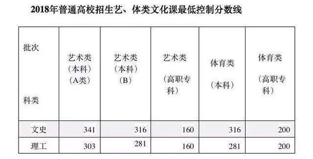 安徽2021高考模式(安徽2021高考改革吗)