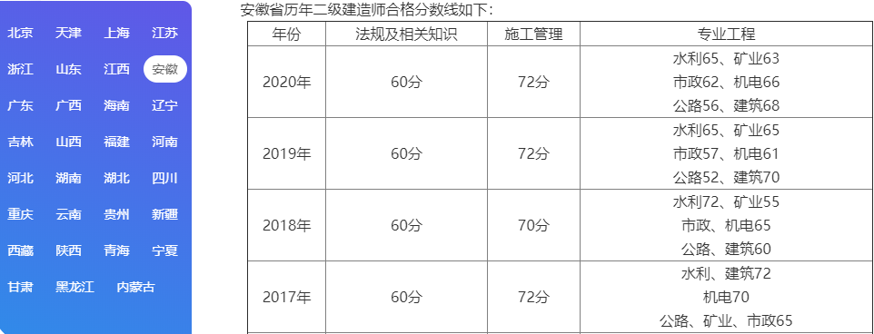 新疆2021年二建什么时候出成绩(2021年新疆二建考试成绩公布时间)