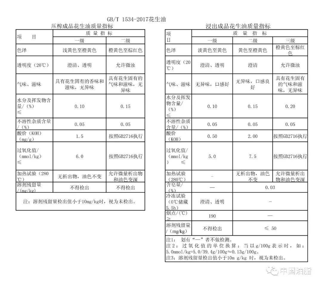 大豆油国家标准(大豆油国家标准2017)