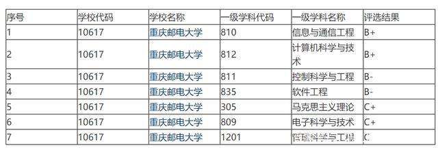 千万不要读重庆理工大学()