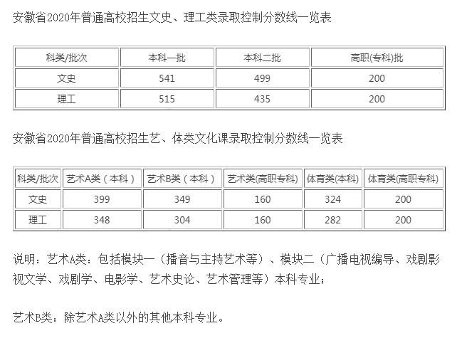 2021年安徽新高考(2021年安徽新高考录取分数线)