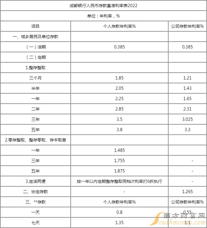 安徽农金银行存款利率表2022年(安徽农金银行存款利率表2022年)