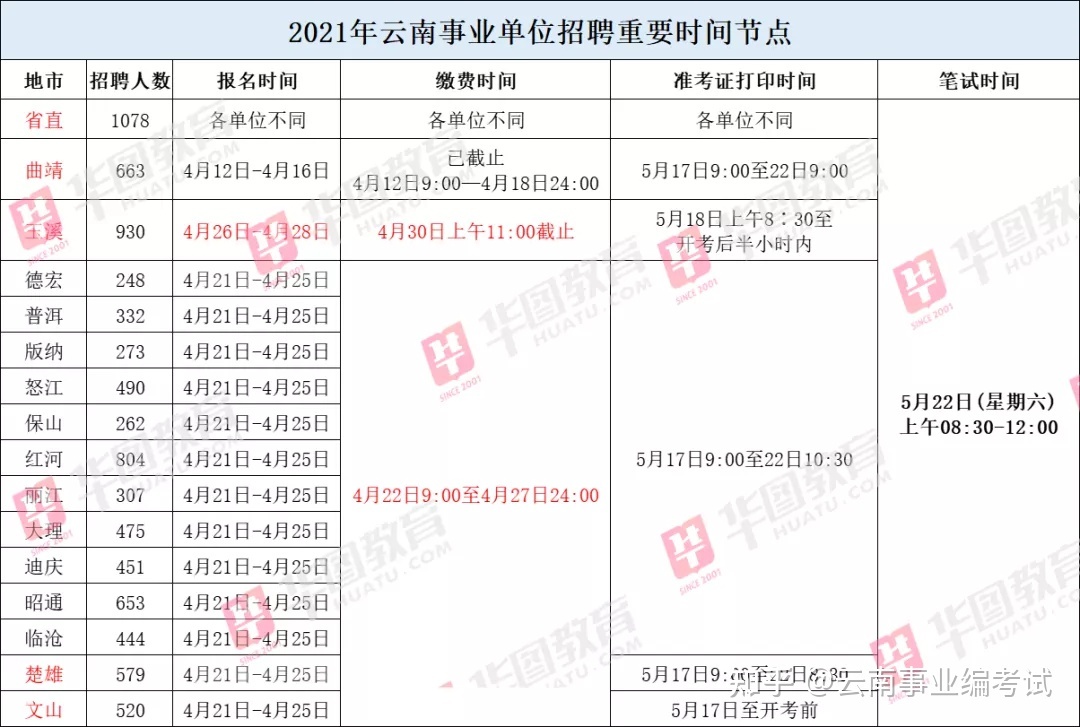 2021安徽事业单位联考准考证打印(安徽省2021事业单位准考证打印)