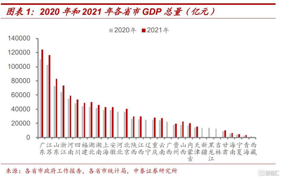 阜阳2022gdp目标(阜阳2021GDP)