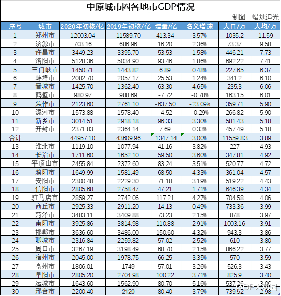 阜阳2022gdp目标(阜阳2021GDP)