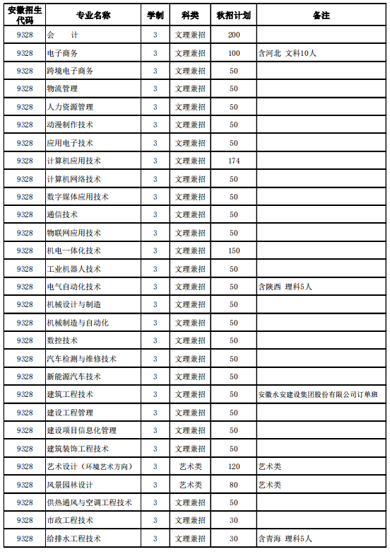 安徽水利水电专业排名(安徽水利水电专业排名多少)