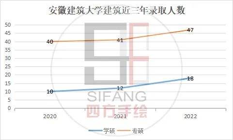 安徽建筑大学门户信息网(安徽建筑大学门户信息网站)