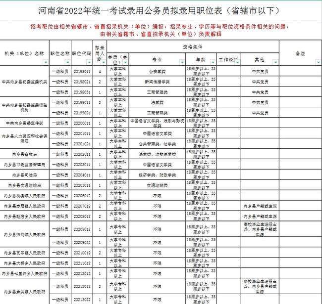 安徽省考2022公告职位表(安徽2022年省考公告及职位表)