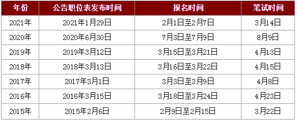 安徽省考2022公告职位表(安徽2022年省考公告及职位表)