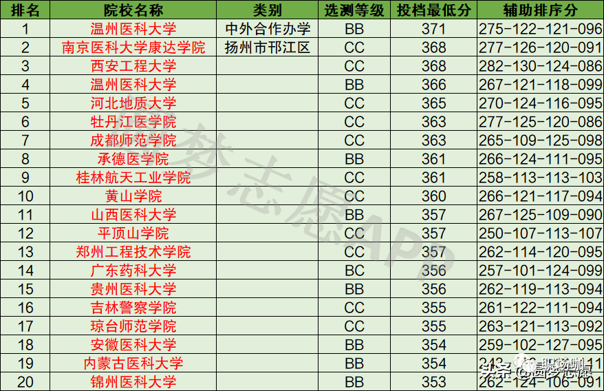 安徽有哪些二本大学名单(安徽的二本大学有哪些学校名单)