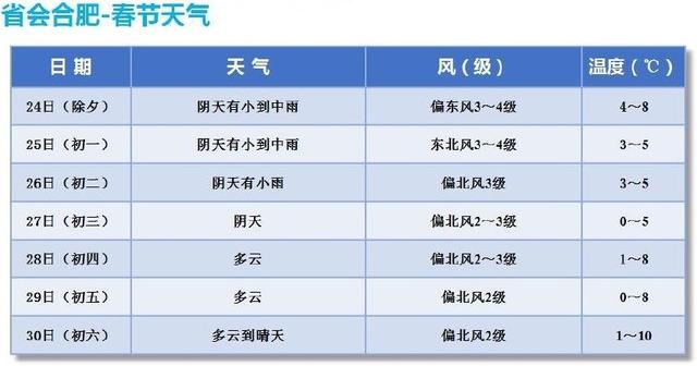 安徽省四月份天气预报(安徽省四月份天气预报表)