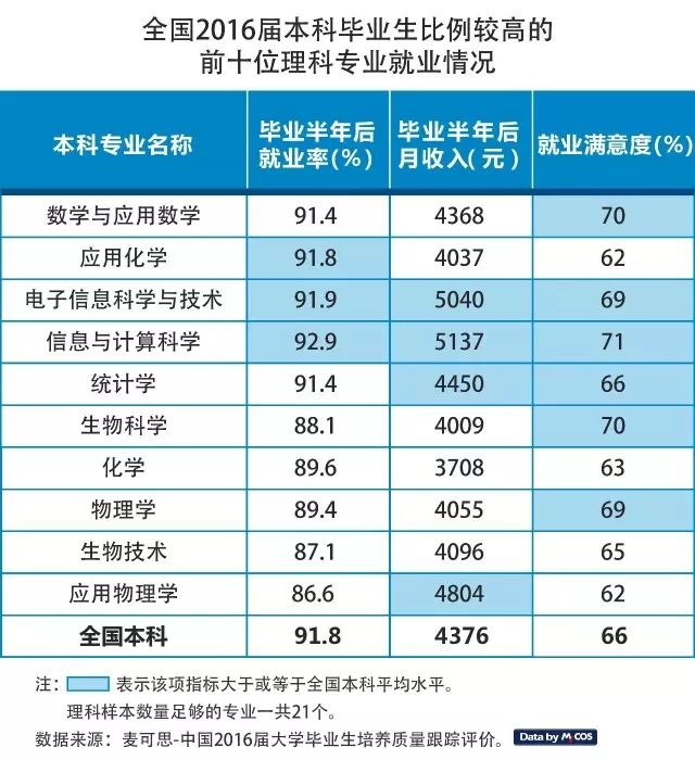 学什么专业比较好?(学什么专业比较好赚钱)