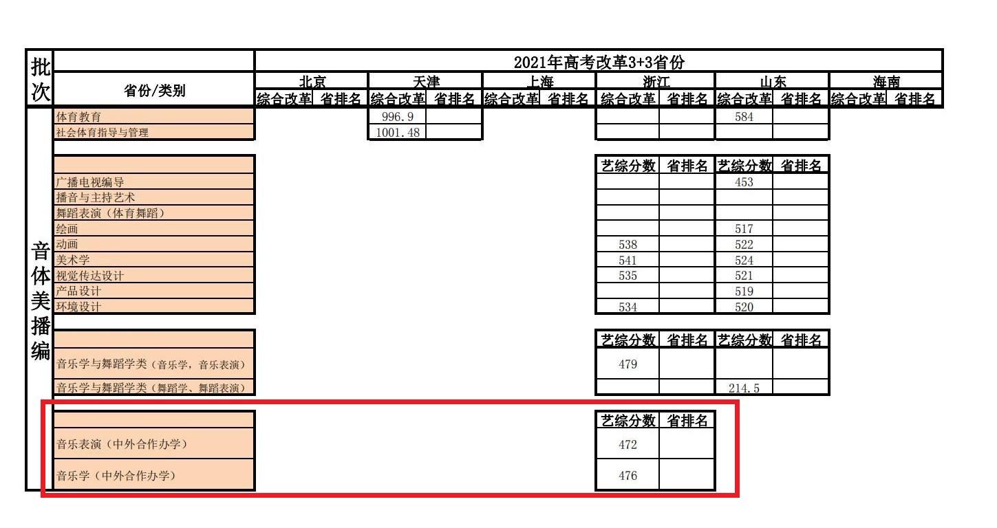 安徽省2022高考预计本科线()