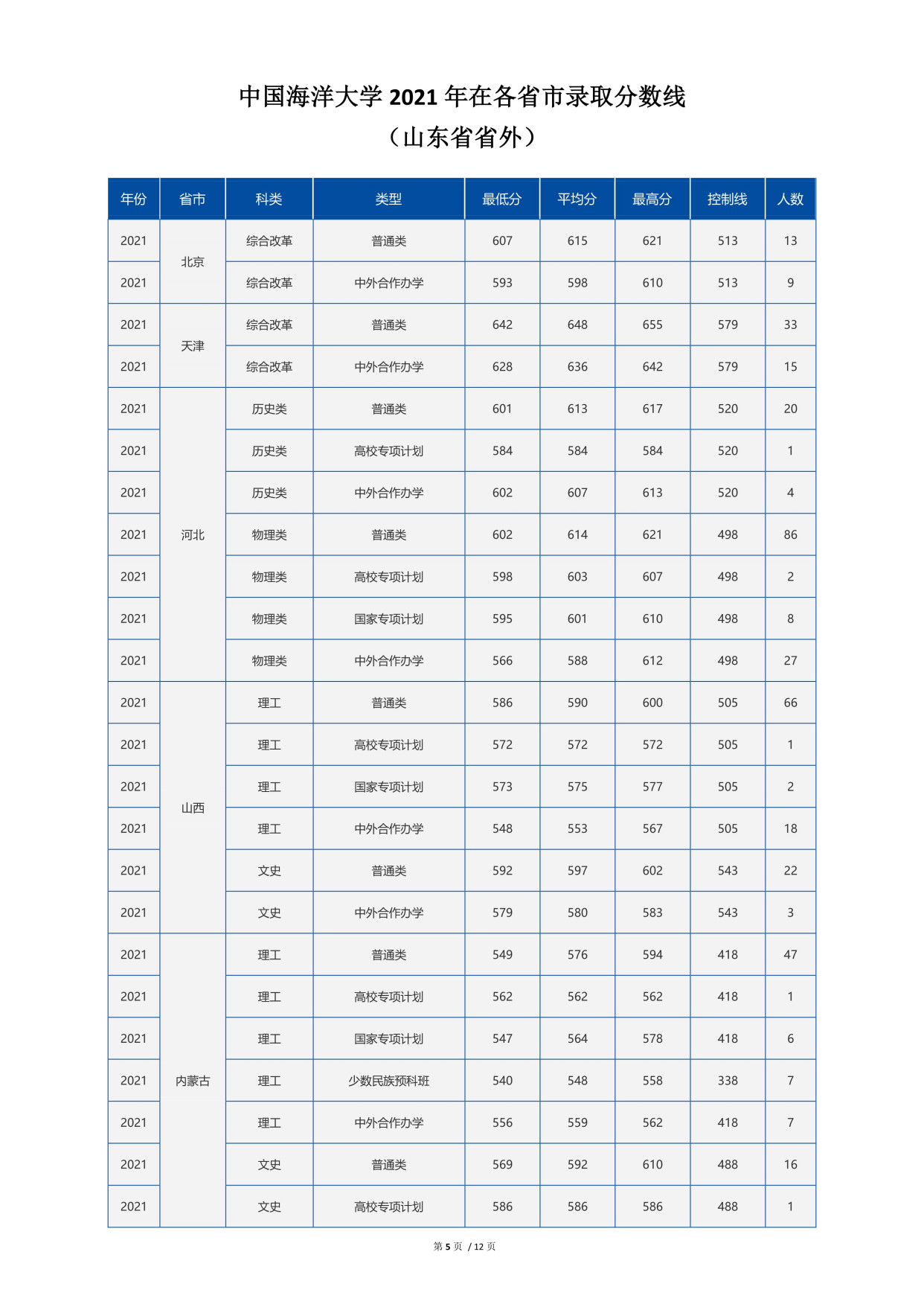 安徽省2022高考预计本科线()