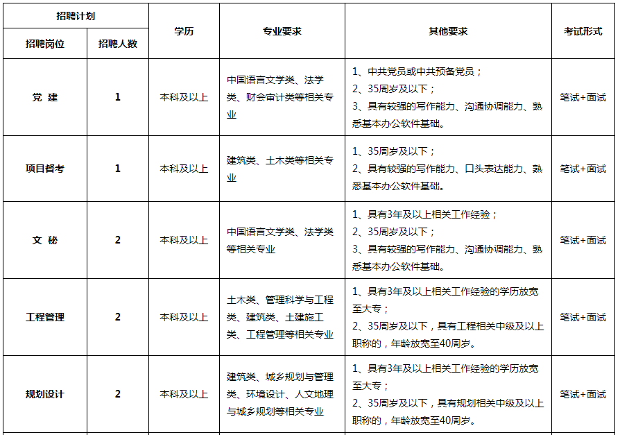 合肥国企招聘2021(合肥国企招聘网最新招聘2021)