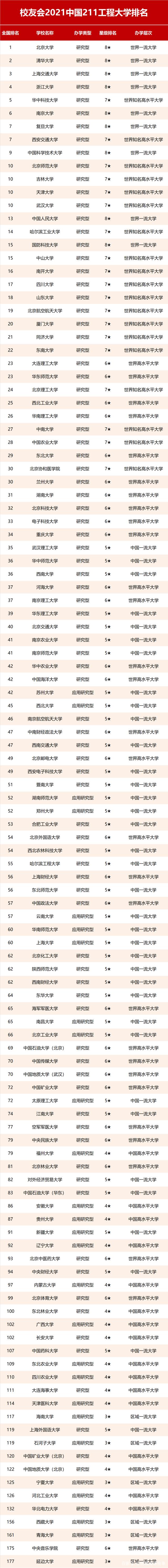 最新中国大学排行榜(最新中国大学排行榜发布)