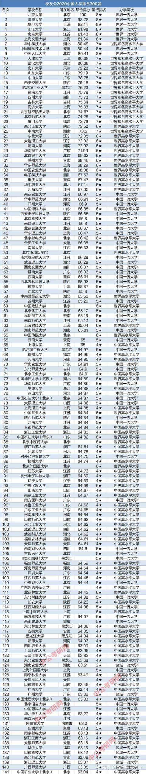 最新中国大学排行榜(最新中国大学排行榜发布)