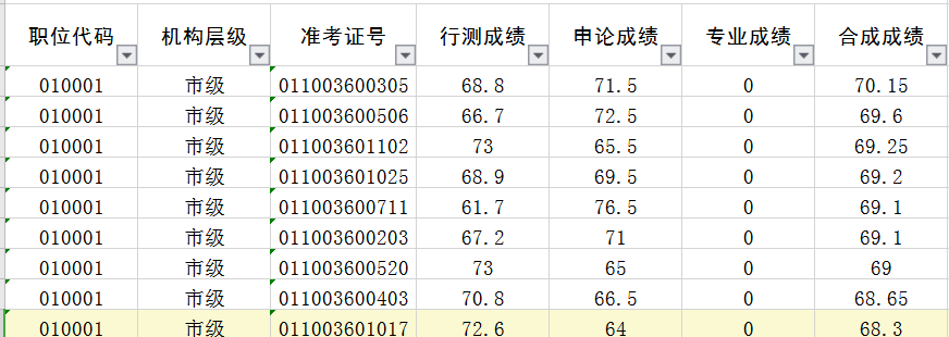 安徽省考怎么查排名(安徽省考排名在哪里公布)