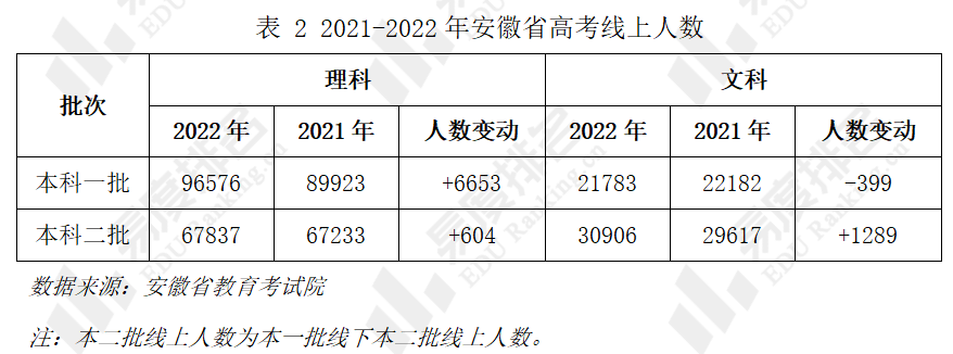 2022年安徽高考人数官方公布(2022年安徽高考人数官方公布表)