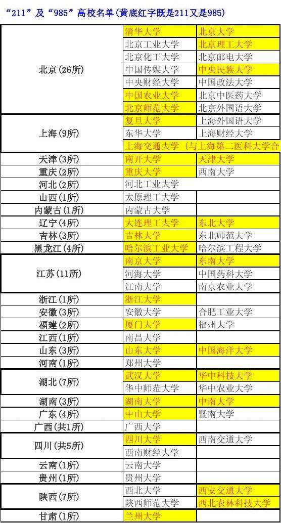 安徽有哪些大学是985和211大学(安徽省的985大学和211大学有哪些)