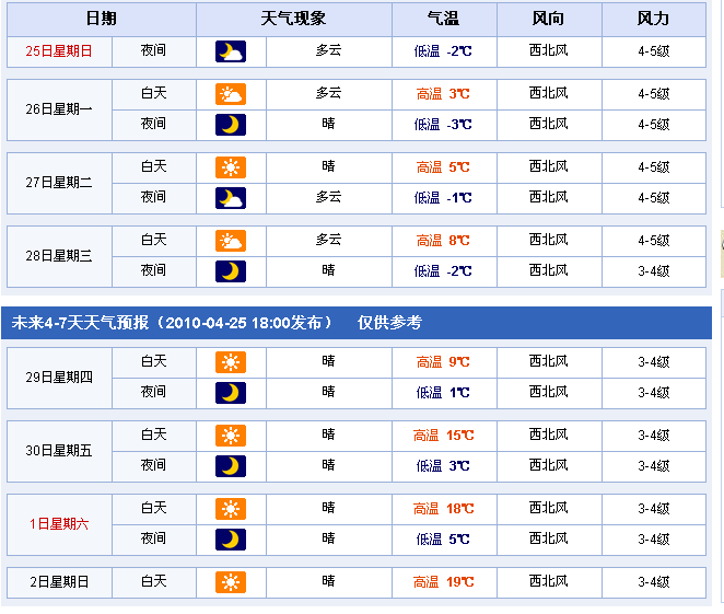 湖北天气预报15天(湖北天气预报15天查询武汉)