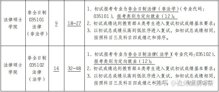 安徽财经大学法硕非法学(安徽财经大学法硕非法学复试科目)