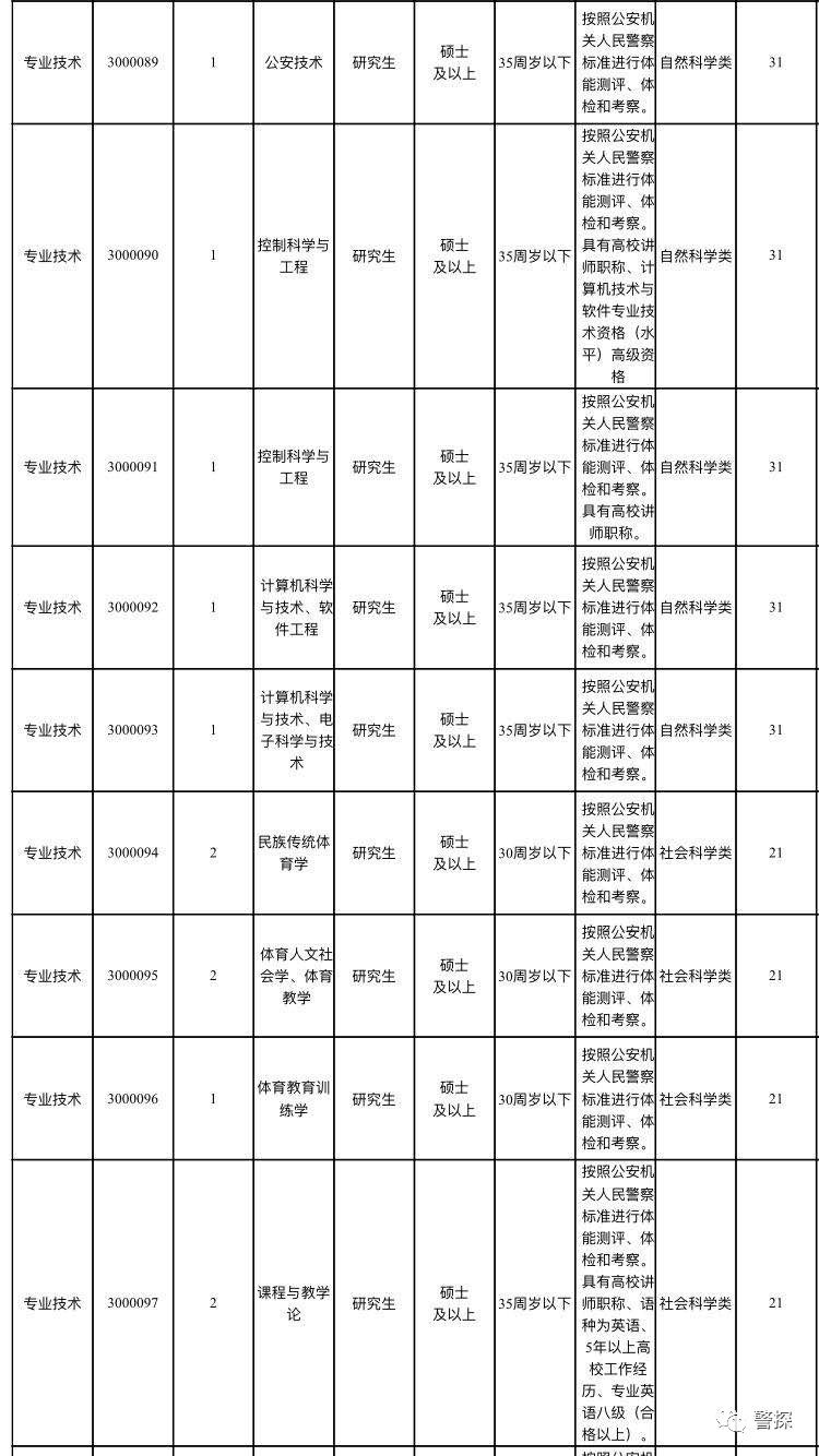 安徽公安职业学院体能测试标准(安徽公安职业学院面试体检和体能)