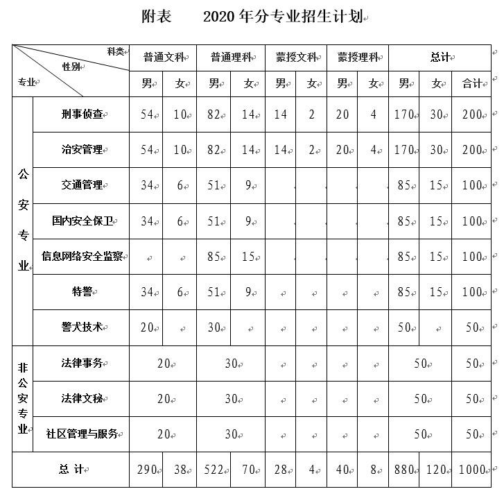 安徽公安职业学院体能测试标准(安徽公安职业学院面试体检和体能)