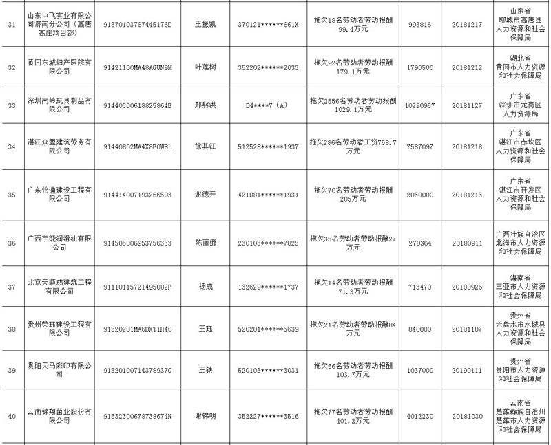 安徽省阜阳市失信人员名单(安徽省阜阳市失信人员名单查询)