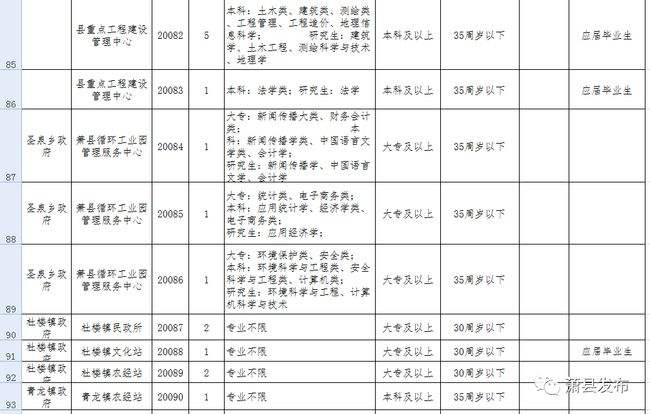 萧县信息公开网(萧县信息公开网官网)