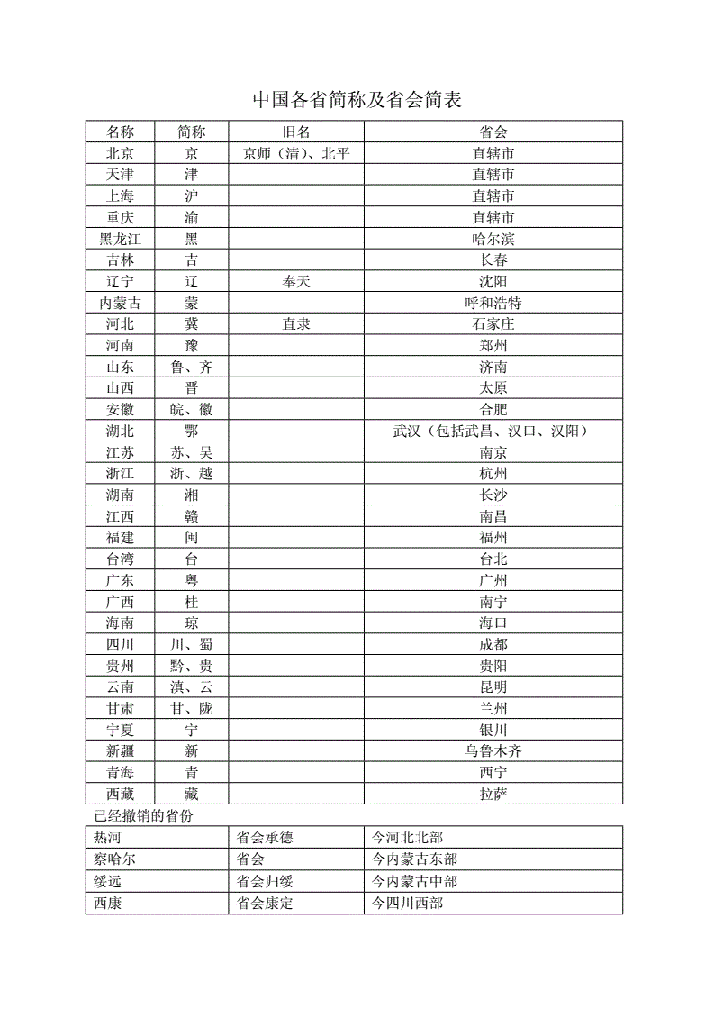 中国各省省会表(中国各省省会城市表)