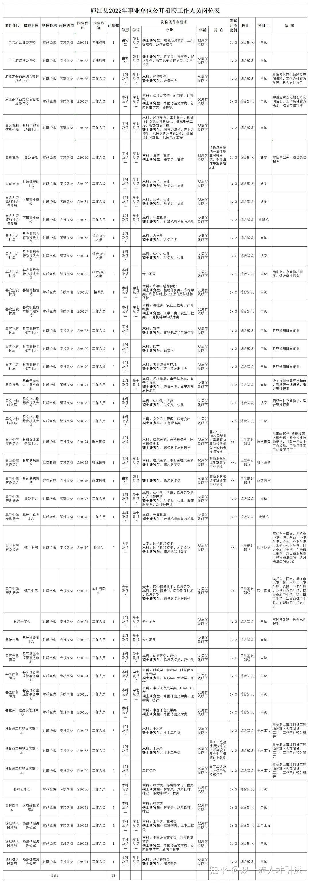 2022年事业编招聘职位合肥表(2020年合肥市事业编制招聘公告)