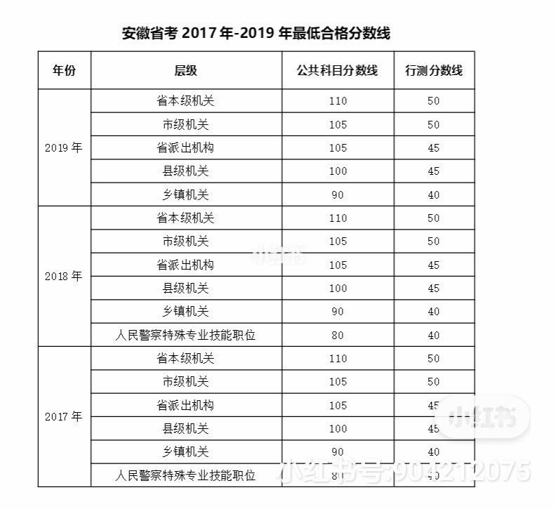 安徽省考成绩排名(安徽省考面试成绩排名)