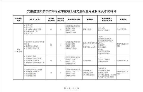 安徽建筑大学就业率(安徽建筑大学就业率如何)