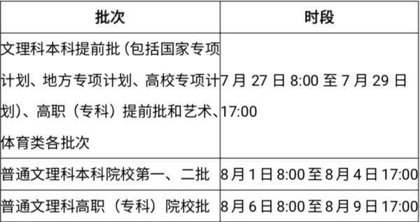 安徽考试院征集志愿(安徽省教育招生考试院往年征集志愿)