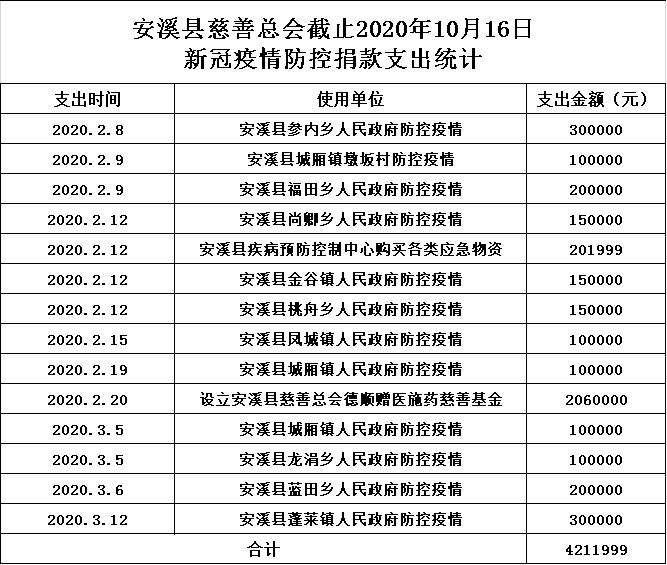 安溪疫情最新消息今天(安溪疫情最新消息今日情况)