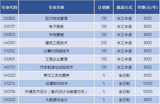 安徽高职扩招报名网址(安徽高职扩招报名网址是多少)