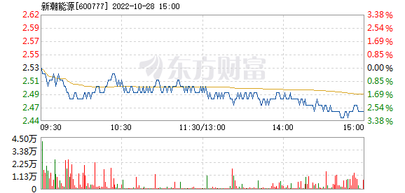 新潮能源(新潮能源三季报业绩)