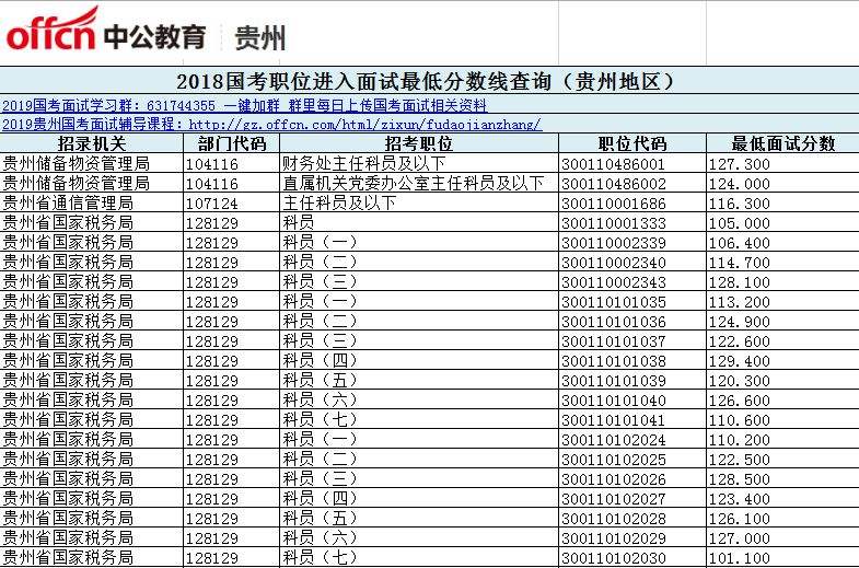 国家公务员考试年龄限制(国家公务员考试年龄限制能否打破)