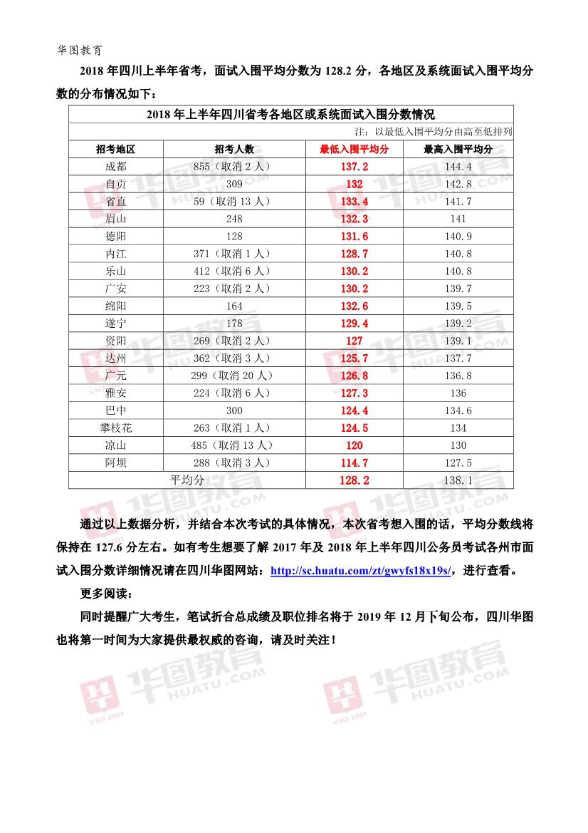 2019安徽省考进面分数线(2019安徽省考进面分数线查询)