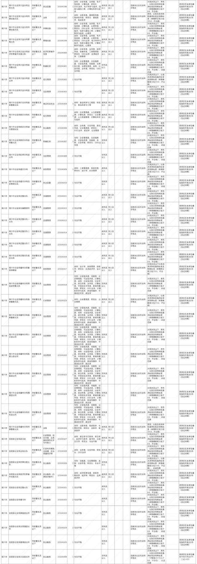 安徽省公务员招聘岗位2022(安徽省公务员招聘岗位2022官网)